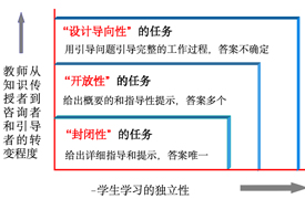 COMET综合职业能力测评认证成果