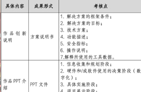 第二届中北非数字创新赛之增材制造赛项作品提交的通知